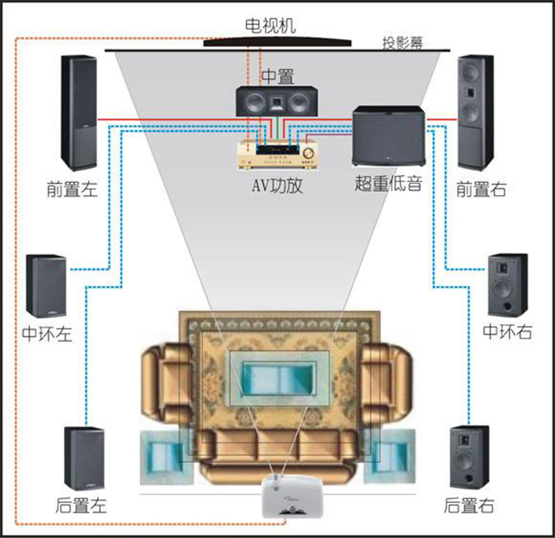 家庭影院設(shè)計(jì)方案